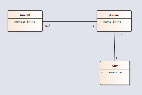 class association diagrams