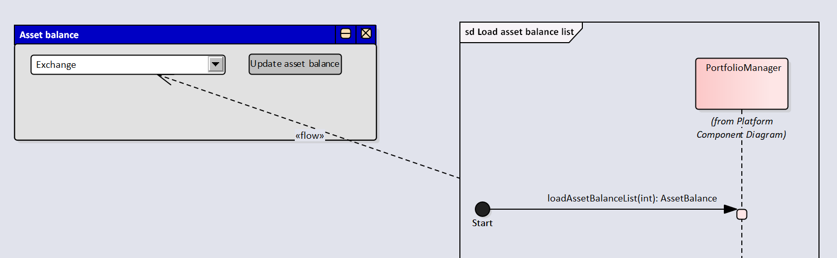 Bind data