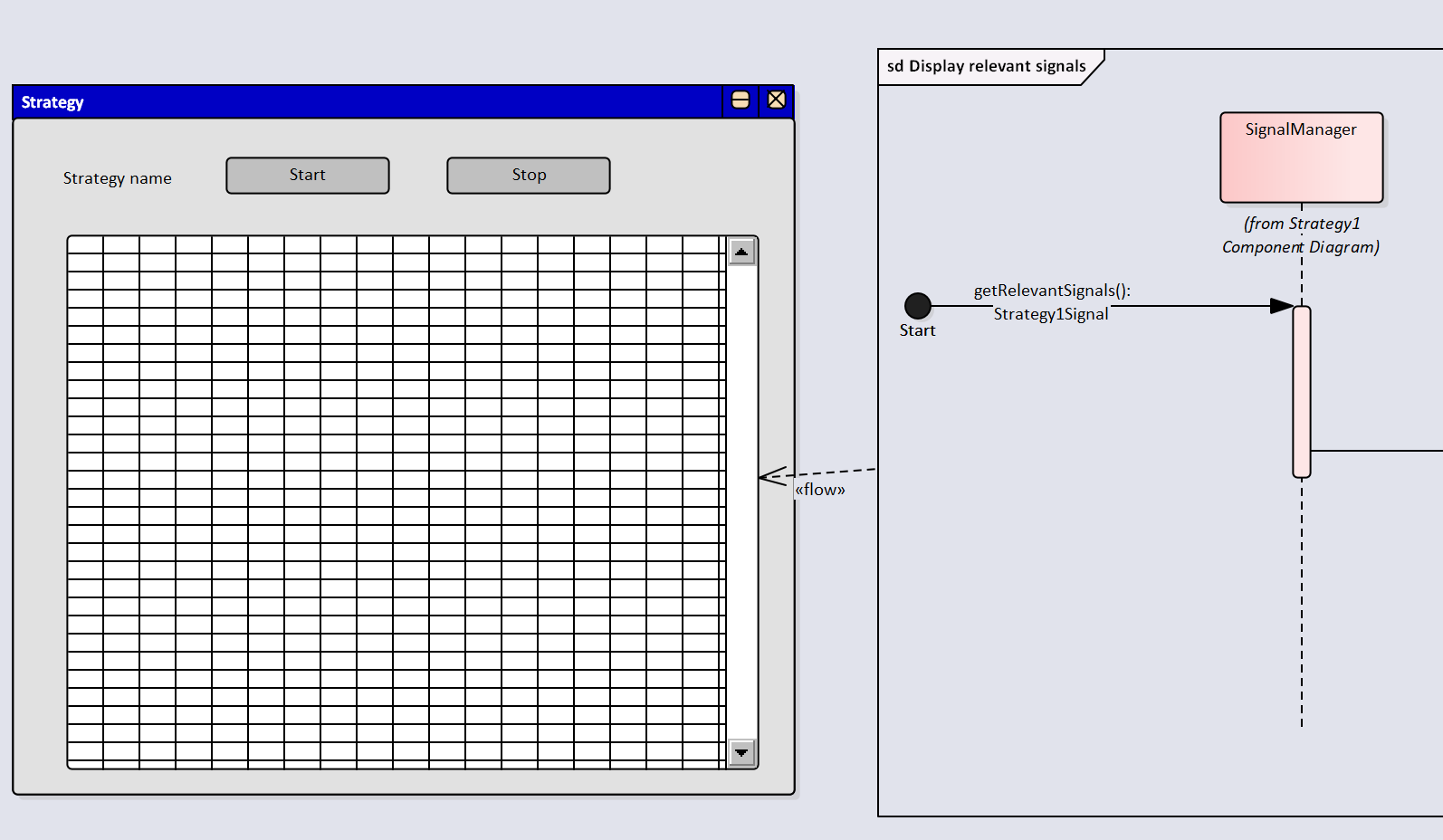 Bind data