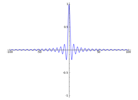 Output of sin(x)/x